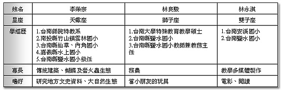 指導老師