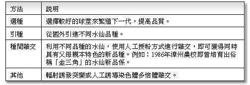 育種方法表