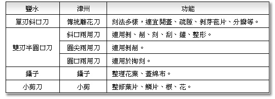 兩岸雕具比較表