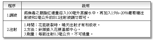 水仙染色程序表