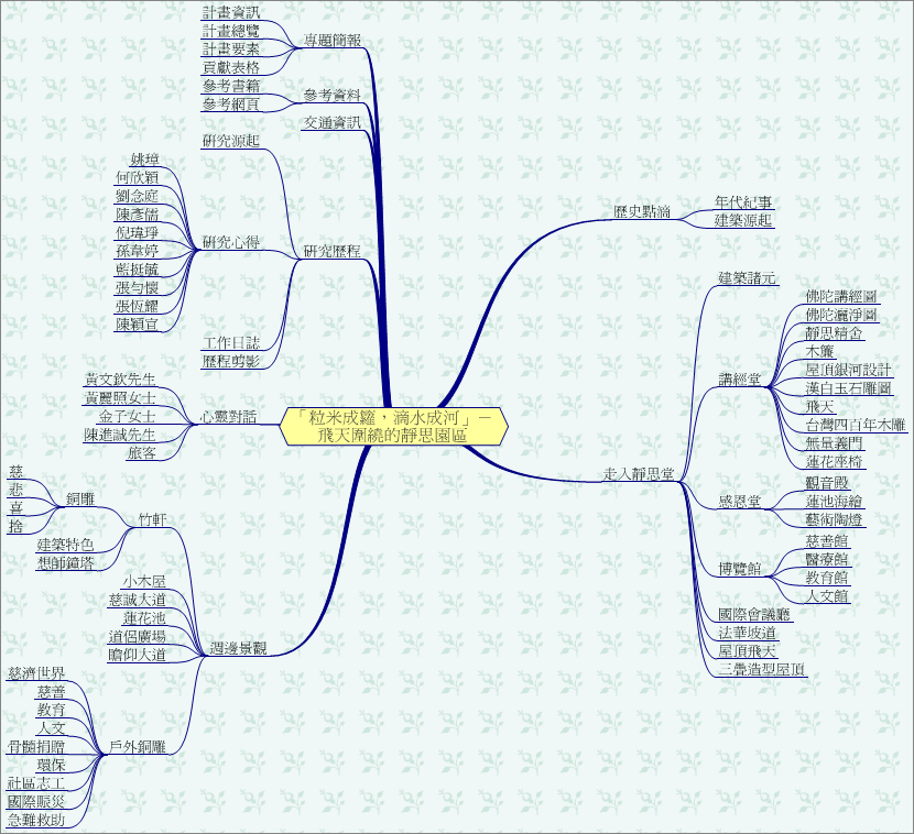 sitemap