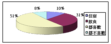 7-4-b-2