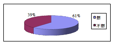 7-4-n-4