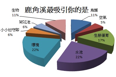 鹿角溪最吸引人的是