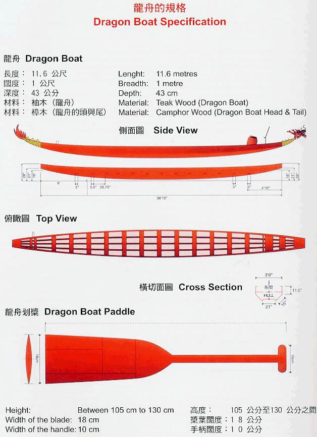 龍舟規格