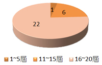 校友團溪中管樂團資歷