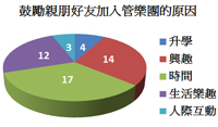 鼓勵加入校友團