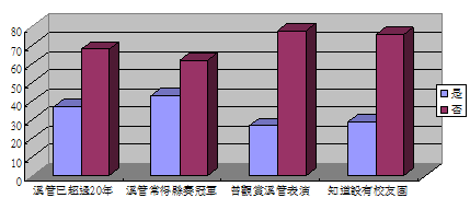 超過 20 年比賽冠軍