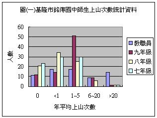 data1