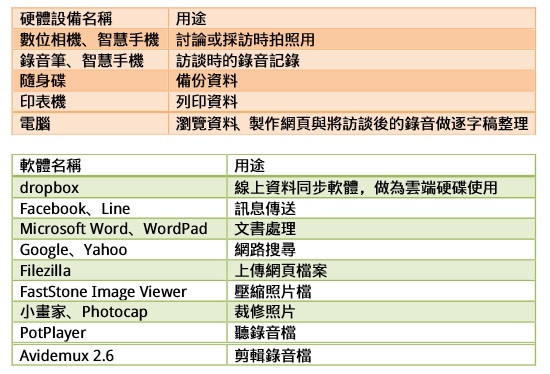 資訊科技