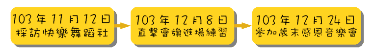 第五集新聞取材流程