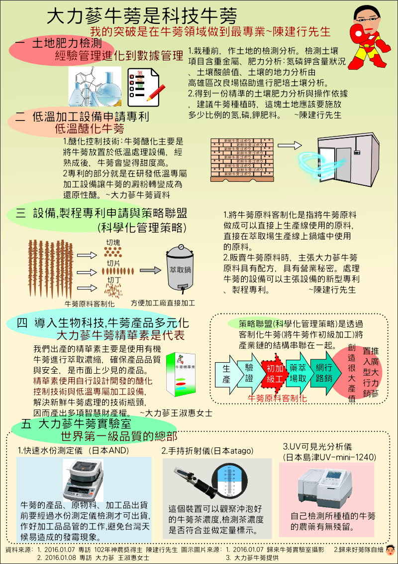 科技化牛蒡