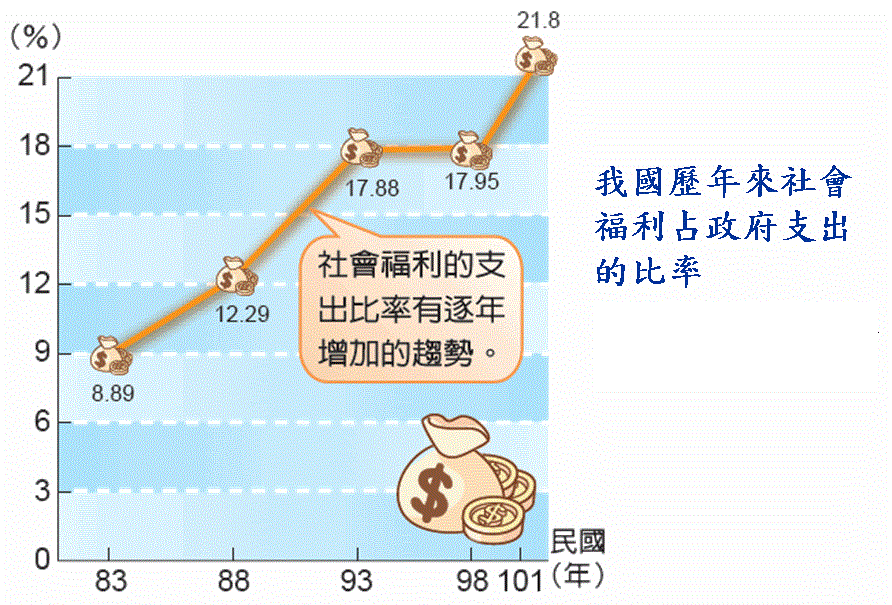 社區福利基本工作要素圖