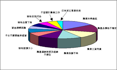 Conduct research on target markets.