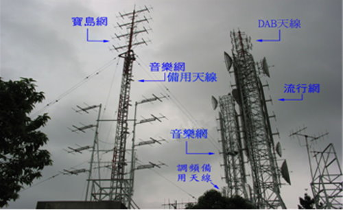 Antenna location layouts of 3 FM stations V Fengyuan Relay Station, I Like Radio, I Radio, and BCC Formosa Network