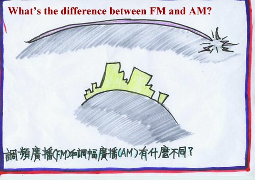 Whats the difference between FM and AM?