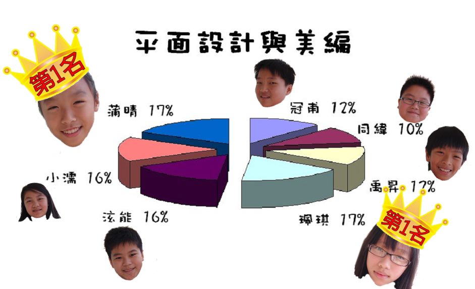 平面設計與美編貢獻度