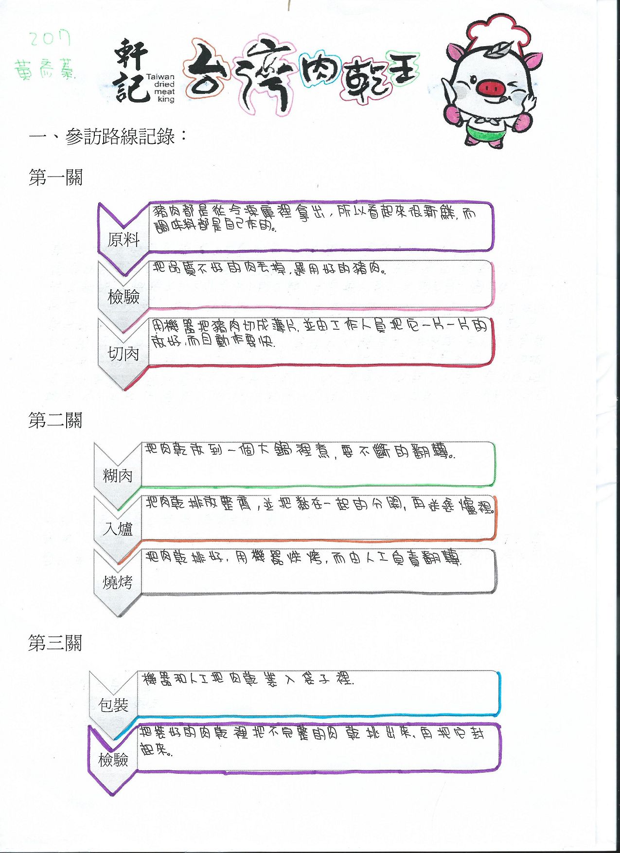 參訪學習單(點選放大)